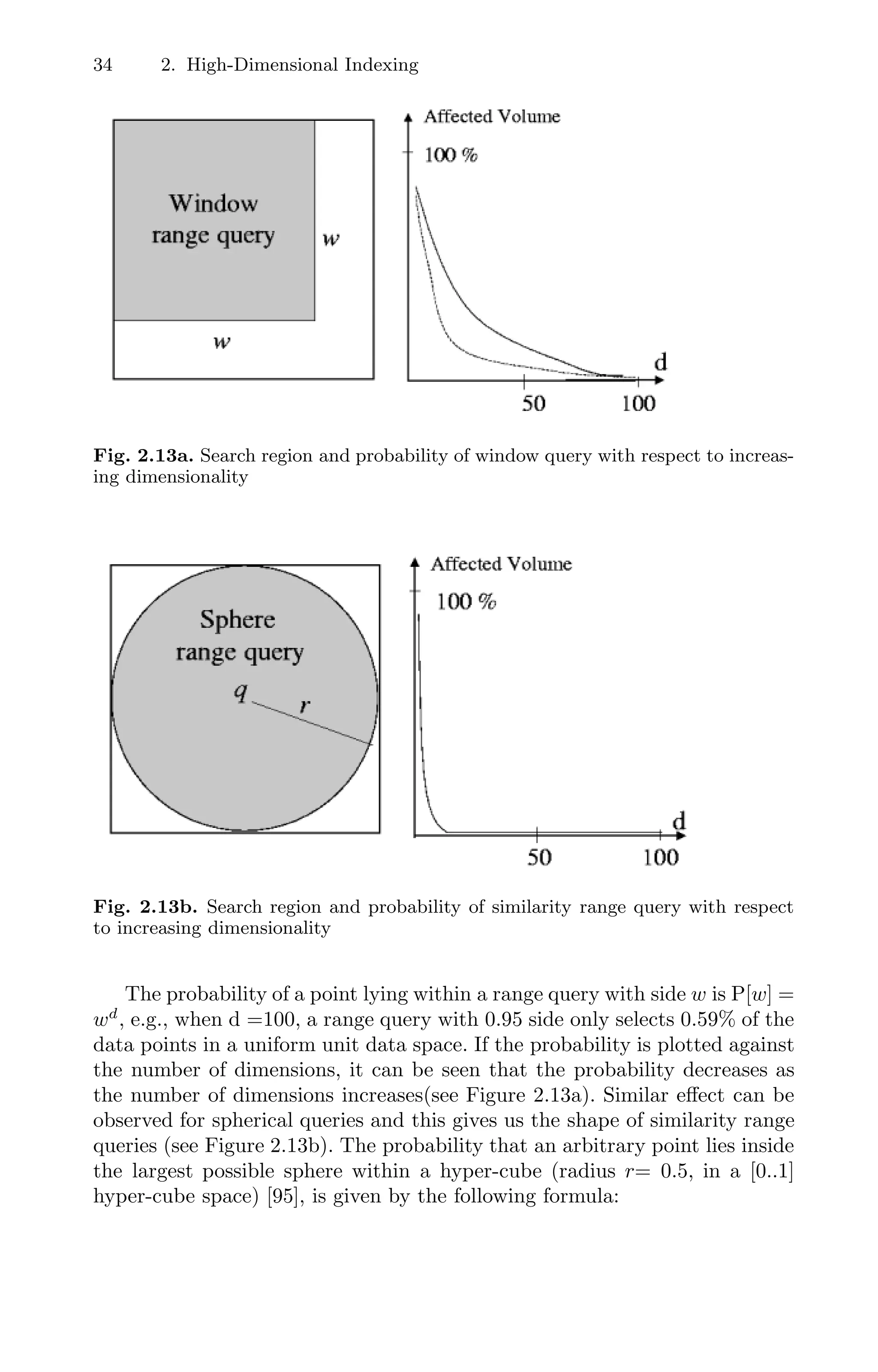34 2. High-Dimensional Indexing
Fig. 2.13a. Search region and probability of window query with respect to increas-
ing dimensionality
Fig. 2.13b. Search region and probability of similarity range query with respect
to increasing dimensionality
The probability of a point lying within a range query with side w is P[w] =
wd
, e.g., when d =100, a range query with 0.95 side only selects 0.59% of the
data points in a uniform unit data space. If the probability is plotted against
the number of dimensions, it can be seen that the probability decreases as
the number of dimensions increases(see Figure 2.13a). Similar eﬀect can be
observed for spherical queries and this gives us the shape of similarity range
queries (see Figure 2.13b). The probability that an arbitrary point lies inside
the largest possible sphere within a hyper-cube (radius r= 0.5, in a [0..1]
hyper-cube space) [95], is given by the following formula:
 