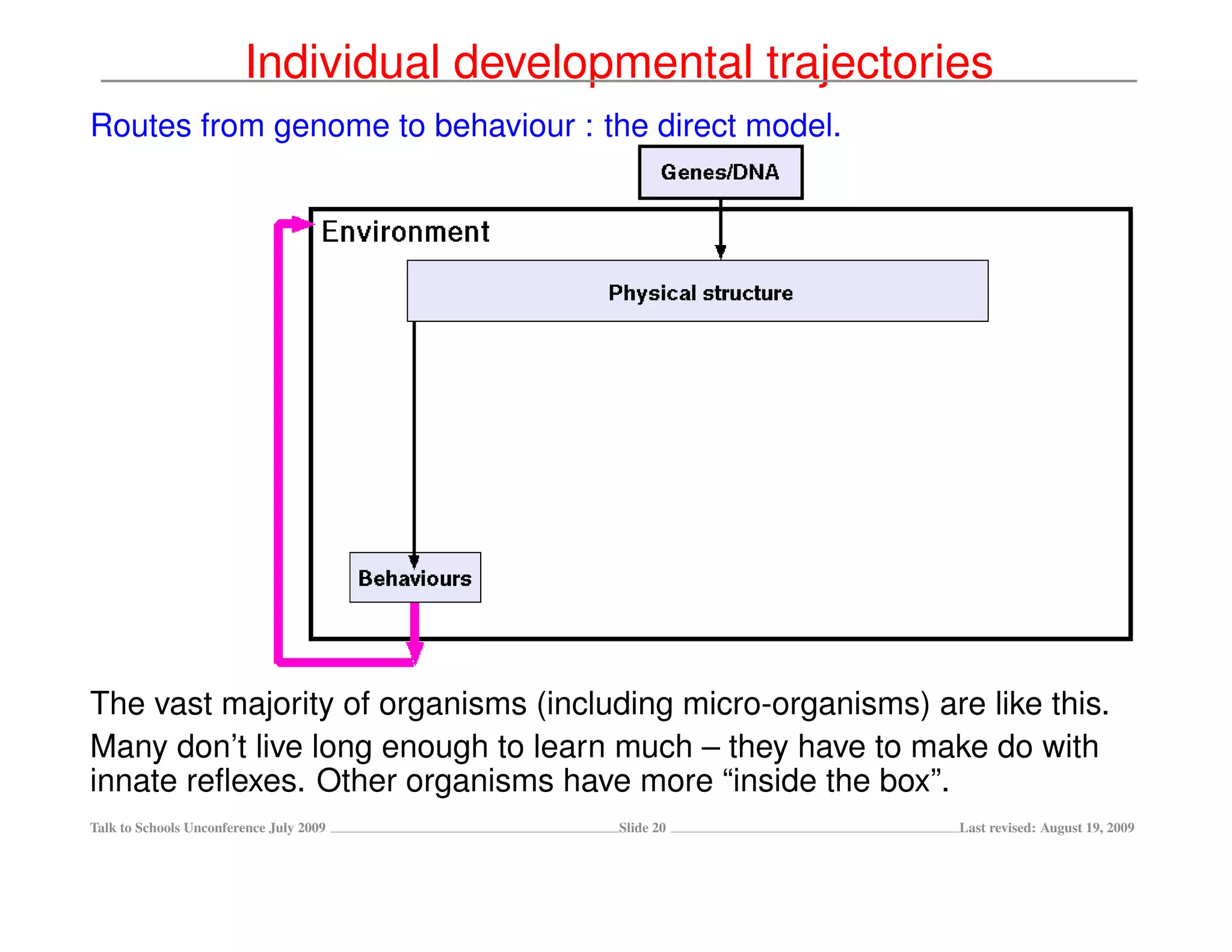 Individual developmental trajectories
Routes from genome to behaviour : the direct model.




The vast majority of organisms (including micro-organisms) are like this.
Many don’t live long enough to learn much – they have to make do with
innate reﬂexes. Other organisms have more “inside the box”.
Talk to Schools Unconference July 2009    Slide 20            Last revised: August 19, 2009
 