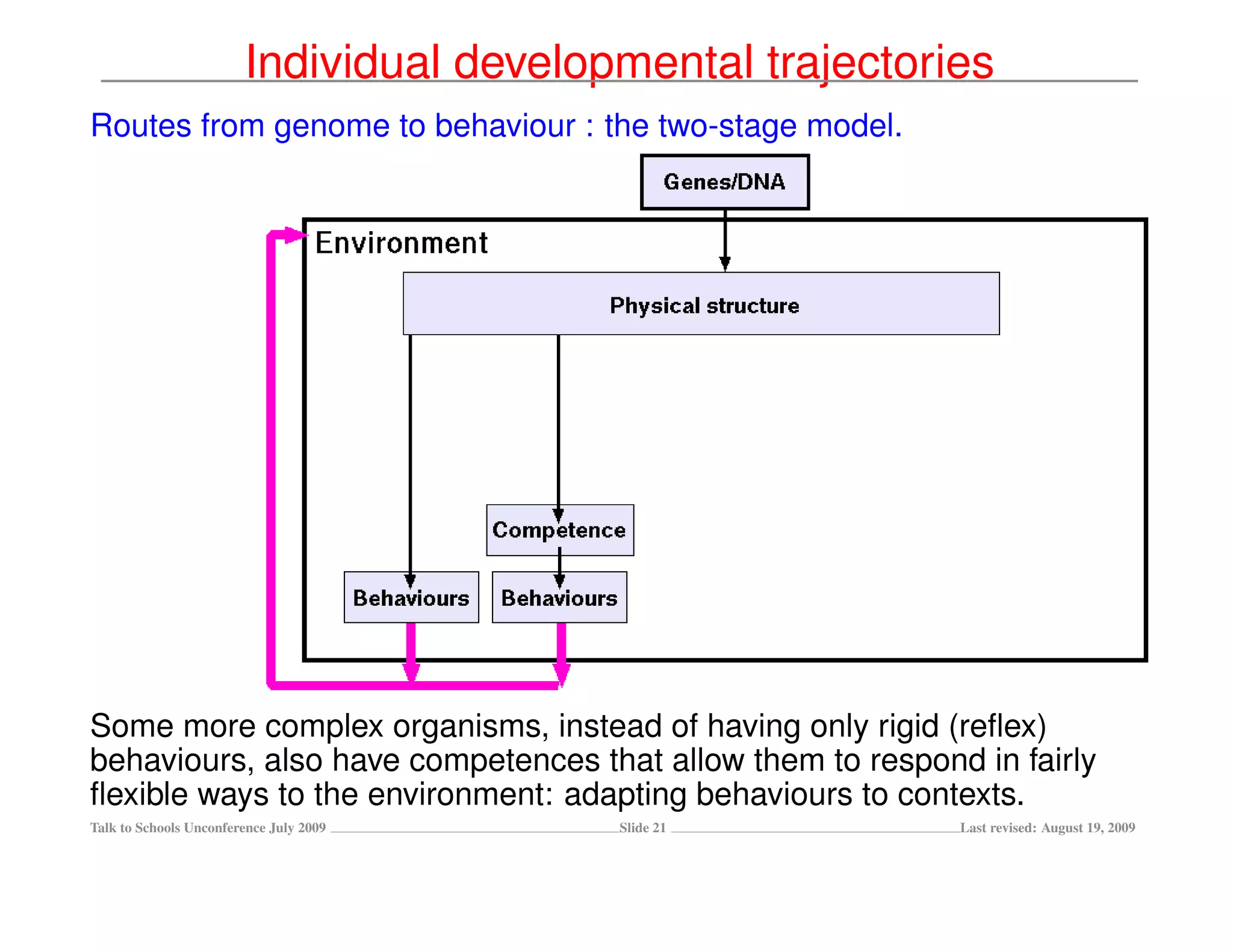 Individual developmental trajectories
Routes from genome to behaviour : the two-stage model.




Some more complex organisms, instead of having only rigid (reﬂex)
behaviours, also have competences that allow them to respond in fairly
ﬂexible ways to the environment: adapting behaviours to contexts.
Talk to Schools Unconference July 2009    Slide 21          Last revised: August 19, 2009
 