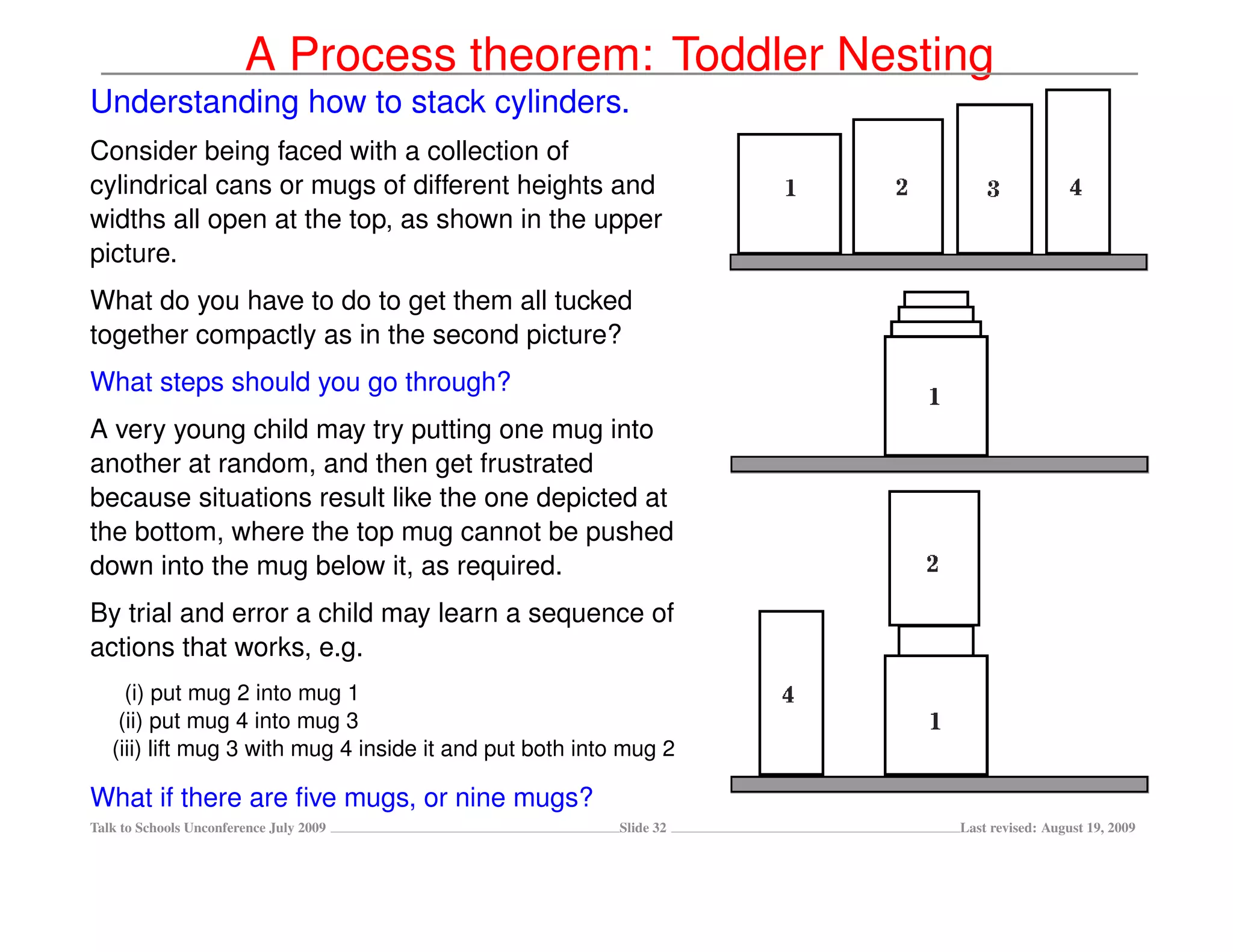 A Process theorem: Toddler Nesting
Understanding how to stack cylinders.
Consider being faced with a collection of
cylindrical cans or mugs of different heights and
widths all open at the top, as shown in the upper
picture.
What do you have to do to get them all tucked
together compactly as in the second picture?
What steps should you go through?
A very young child may try putting one mug into
another at random, and then get frustrated
because situations result like the one depicted at
the bottom, where the top mug cannot be pushed
down into the mug below it, as required.
By trial and error a child may learn a sequence of
actions that works, e.g.
     (i) put mug 2 into mug 1
    (ii) put mug 4 into mug 3
   (iii) lift mug 3 with mug 4 inside it and put both into mug 2

What if there are ﬁve mugs, or nine mugs?
Talk to Schools Unconference July 2009                    Slide 32   Last revised: August 19, 2009
 