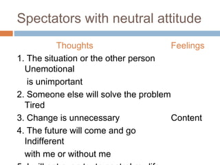 Spectators with neutral attitude
Thoughts Feelings
1. The situation or the other person
Unemotional
is unimportant
2. Someone else will solve the problem
Tired
3. Change is unnecessary Content
4. The future will come and go
Indifferent
with me or without me
 