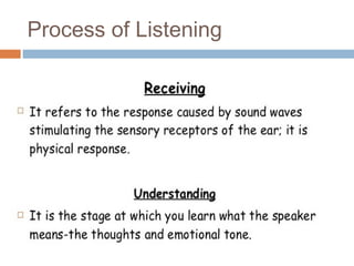 Process of Listening
 