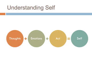 Understanding Self
 