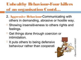 Unhealthy Behaviour-Fourkillers
of an organisation Contd…
2. Aggressive Behaviour-Communicating with
others in demanding, abrasive or hostile way.
 Showing insensitiveness to others rights and
feelings.
 Get things done through coercion or
intimidation.
 It puts others to being defensive or fight back
behaviour rather than cooperating.
 