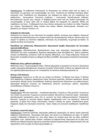 20
Παραδείγματα: Τα ανθρώπινα δικαιώματα/ τα δικαιώματα του παιδιού μέσα από τις τέχνες, τη
λογοτεχνία, τις μαρτυρίες, τον κινηματογράφο, τον τύπο… Ετερότητα και αποδοχή (αναπηρία, φύλο,
καταγωγή κ.λπ). Εκπαίδευση στη δημοκρατία, τον σεβασμό του άλλου και την υπεράσπιση των
ανθρωπίνων δικαιωμάτων. Κοινωνική συμβίωση – επικοινωνία, διαπολιτισμικός διάλογος.
Μετανάστευση/ ξενιτιά: χτες, σήμερα. Η διαφορετικότητα μέσα από την παιδική λογοτεχνία/ τον
κινηματογράφο. Ο ξένος μέσα από το παιδικό βιβλίο /το παραμύθι /το τραγούδι. Μύθοι και
παραδόσεις των λαών. Η καθημερινή ζωή στους τόπους καταγωγής των παιδιών της τάξης. Παιχνίδια
του κόσμου. Πρωτοχρονιές/ άλλες γιορτές στον κόσμο. Μάσκες (τελετουργικές, αποκριάς κ.α.).
Θρησκείες του κόσμου. Γλώσσες. κ.ά.
Αειφορία και πολιτισμός
Προαγωγή των τεχνών και του πολιτισμού στο αειφόρο σχολείο. Δικαίωμα στην έκφραση. Προαγωγή
των χαρακτηριστικών/δεξιοτήτων του ενεργού πολίτη και της Δημοκρατίας. Επίλυση κρίσεων μέσω των
τεχνών Το σχολείο ως κοινότητα: έκφραση, πολιτισμός της συνεργασίας, συμμετοχή και δράση. Το
σχολείο συναντά την κοινότητα.
Προώθηση της ανάγνωσης, Φιλαναγνωσία, Δημιουργική γραφή, Δημιουργία και λειτουργία
σχολικής βιβλιοθήκης
Παραδείγματα: Φιλαναγνωστικές δραστηριότητες γύρω από αναγνώσεις λογοτεχνικών βιβλίων.
Προσέγγιση του έργου συγγραφέων. Θεματικές προσεγγίσεις μέσα από βιβλία (π.χ. φιλίες, ετερότητα,
ιστορίες της θάλασσας, οικογένεια, παιδί και παιχνίδι, αθλητισμός κ.ά.). Λέσχη ανάγνωσης. Ποίηση και
δημιουργία. Συγγραφή ιστοριών με αφορμή ένα θέμα, ένα βιβλίο. Δημιουργικές αναγνώσεις λογοτεχνίας.
Κόμικς
Μαθητικός τύπος, μαθητικό ραδιόφωνο
Μαθητικός τύπος – δημοσιογραφικός λόγος. Έκδοση εφημερίδας ή περιοδικού σε έντυπη ή ηλεκτρονική
μορφή. Δημιουργία ραδιοφωνικών εκπομπών (European School Radio). Σύνδεση της σχολικής ζωής και
των σχολικών δραστηριοτήτων με την επικαιρότητα, τα τοπικά και παγκόσμια γεγονότα κ.α.
Θέατρο /είδη θεάτρου
Παραδείγματα: Γνωριμία με τα είδη και την ιστορία του θεάτρου. Το θέατρο στον κόσμο. Το θέατρο
στην αρχαιότητα. Σύγχρονες παραστατικές τέχνες. Θεατρικό εργαστήρι. Θεατρική παράσταση. Θέατρο
ντοκουμέντο. Θέατρο σκιών. Κουκλοθέατρο. Ανάπτυξη παραστατικών δεξιοτήτων των μαθητών/τριών.
Δημιουργία θεατρικού κειμένου και παράστασης (σκηνικά, κουστούμια, μάσκες, εργαστήριο
κουκλοθεάτρου ή θεάτρου σκιών) κ.ά.
Μουσική – χορός
Παραδείγματα: Μουσικό εργαστήρι – συγκρότηση χορωδίας. Γνωριμία με είδη μουσικής. Γνωριμία με
την ιστορία της μουσικής. Γνωριμία με μουσικά κινήματα. Μουσική και εικαστικές τέχνες - λογοτεχνία.
Διαπολιτισμικές προσεγγίσεις μέσα από τη μουσική των λαών (εθνομουσικολογία). Πειραματική
Μουσική. Γνωριμία με μουσικά όργανα (αρχαία, παραδοσιακά κ.λπ.) και κατασκευή. Χορευτικό
εργαστήρι. Ο χορός στον κόσμο, τελετουργίες. Ιστορία / εξέλιξη του χορού. Παραδοσιακοί χοροί.
Σύγχρονος Χορός και Λογοτεχνία /εικαστικές τέχνες. Χορός και κοινωνικά προβλήματα. Χοροθέατρο
κ.ά.
Εικαστικά, εικαστικές τέχνες
Παραδείγματα: Εικαστικό εργαστήρι. Δημιουργία μαθητικού εργαστηρίου σε κάποιο τομέα εικαστικής
έκφρασης (πηλοπλαστική, δημιουργίες από χαρτί, arte povera κ.ά.) Μυθολογία και τέχνη. Το παιδί/η
μητέρα/ η θάλασσα/ το δέντρο κ.ά., στην τέχνη. Όψεις της ιστορίας μέσα από την τέχνη. Αισθητική
παρέμβαση στον σχολικό χώρο. Ιστορία / κινήματα της αρχιτεκτονικής. Δημιουργοί και το έργο τους.
Μελέτη και συλλογή στοιχείων σχετικά με εικαστικά κινήματα (ιμπρεσιονισμός, εξπρεσιονισμός κ.λπ.) και
τεχνοτροπίες. Από την τέχνη στη δημιουργική γραφή κ.ά.
 