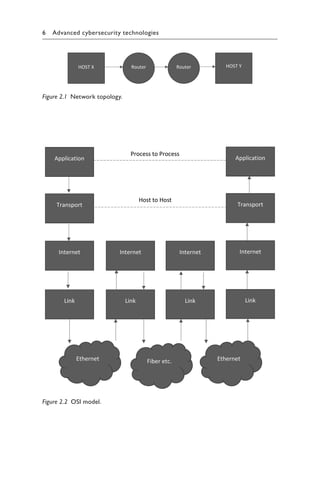 6 Advanced cybersecurity technologies﻿
Figure 2.1 Network topology.
Figure 2.2 OSI model.
 