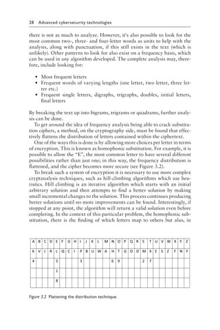 28 Advanced cybersecurity technologies﻿
there is not as much to analyze. However, it's also possible to look for the
most common two-, three- and four-letter words as units to help with the
analysis, along with punctuation, if this still exists in the text (which is
unlikely). Other patterns to look for also exist on a frequency basis, which
can be used in any algorithm developed. The complete analysis may, there-
fore, include looking for:
• Most frequent letters
• Frequent words of varying lengths (one letter, two letter, three let-
ter etc.)
• Frequent single letters, digraphs, trigraphs, doubles, initial letters,
final letters
By breaking the text up into bigrams, trigrams or quadrams, further analy-
sis can be done.
To get around the idea of frequency analysis being able to crack substitu-
tion ciphers, a method, on the cryptography side, must be found that effec-
tively flattens the distribution of letters contained within the ciphertext.
One of the ways this is done is by allowing more choices per letter in terms
of encryption. This is known as homophonic substitution. For example, it is
possible to allow the “E”, the most common letter to have several different
possibilities rather than just one; in this way, the frequency distribution is
flattened, and the cipher becomes more secure (see Figure 3.2).
To break such a system of encryption it is necessary to use more complex
cryptanalysis techniques, such as hill-climbing algorithms which use heu-
ristics. Hill climbing is an iterative algorithm which starts with an initial
arbitrary solution and then attempts to find a better solution by making
small incremental changes to the solution. This process continues producing
better solutions until no more improvements can be found. Interestingly, if
stopped at any point, the algorithm will return a valid solution even before
completing. In the context of this particular problem, the homophonic sub-
stitution, there is the finding of which letters map to others but also, in
Figure 3.2 
Flattening the distribution technique.
 