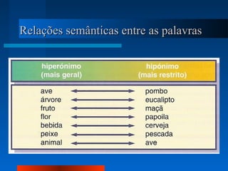 Relações semânticas entre as palavrasRelações semânticas entre as palavras
 