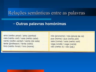 – Outras palavras homónimas
Relações semânticas entre as palavrasRelações semânticas entre as palavras
 