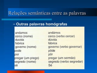 Relações semânticas entre as palavrasRelações semânticas entre as palavras
– Outras palavras homógrafas
 
