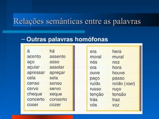 Relações semânticas entre as palavrasRelações semânticas entre as palavras
– Outras palavras homófonas
 