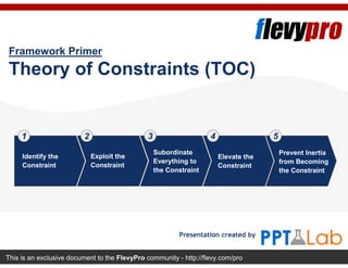 This is an exclusive document to the FlevyPro community - http://flevy.com/pro
Framework Primer
Theory of Constraints (TOC)
Presentation created by
Identify the
Constraint
Exploit the
Constraint
Subordinate
Everything to
the Constraint
Elevate the
Constraint
Prevent Inertia
from Becoming
the Constraint
1 2 3 4 5
 