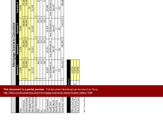 amortisation tables