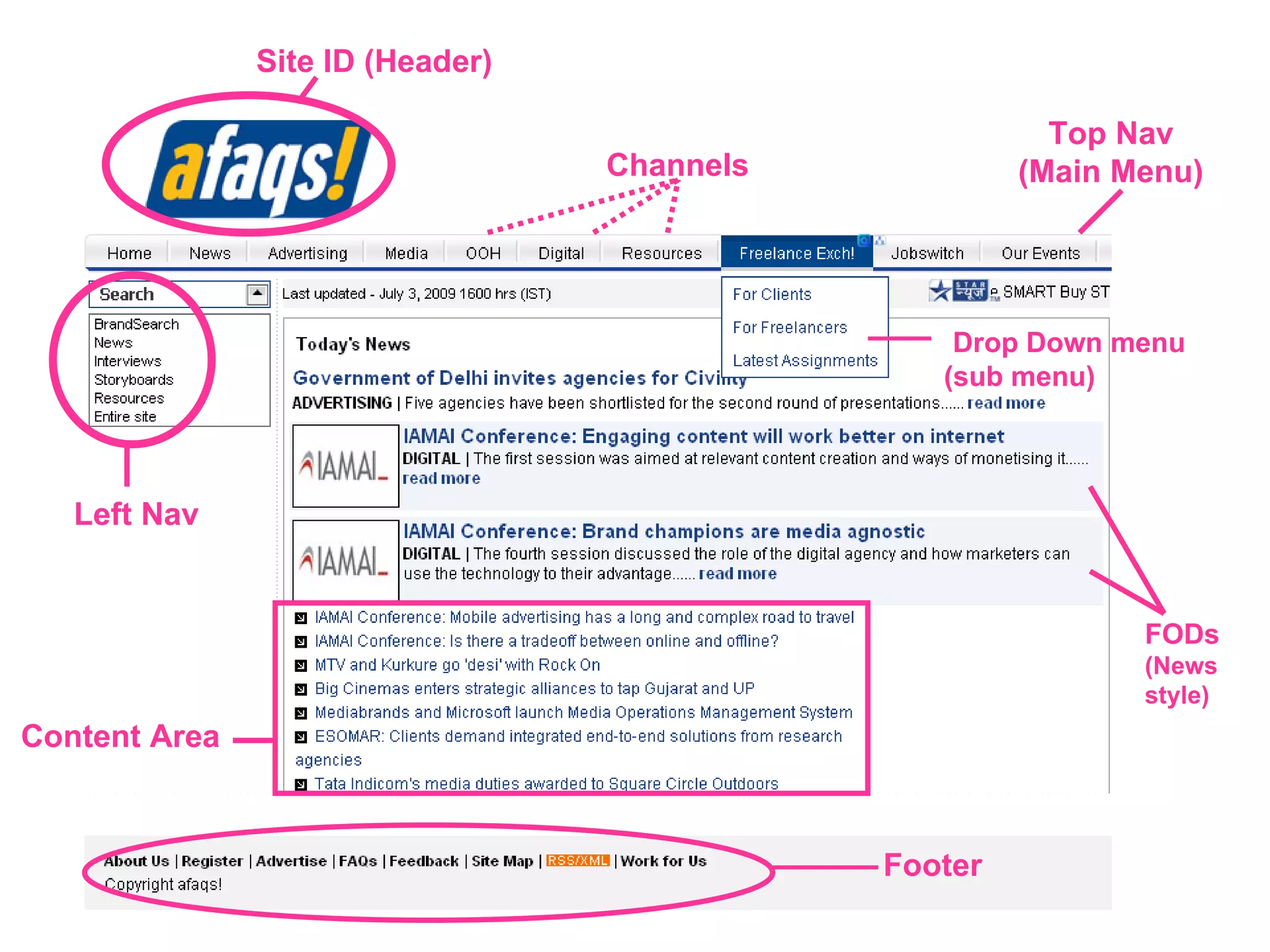 Site ID (Header) Footer Top Nav (Main Menu) Content Area Drop Down menu (sub menu) FODs (News style) Left Nav Channels 