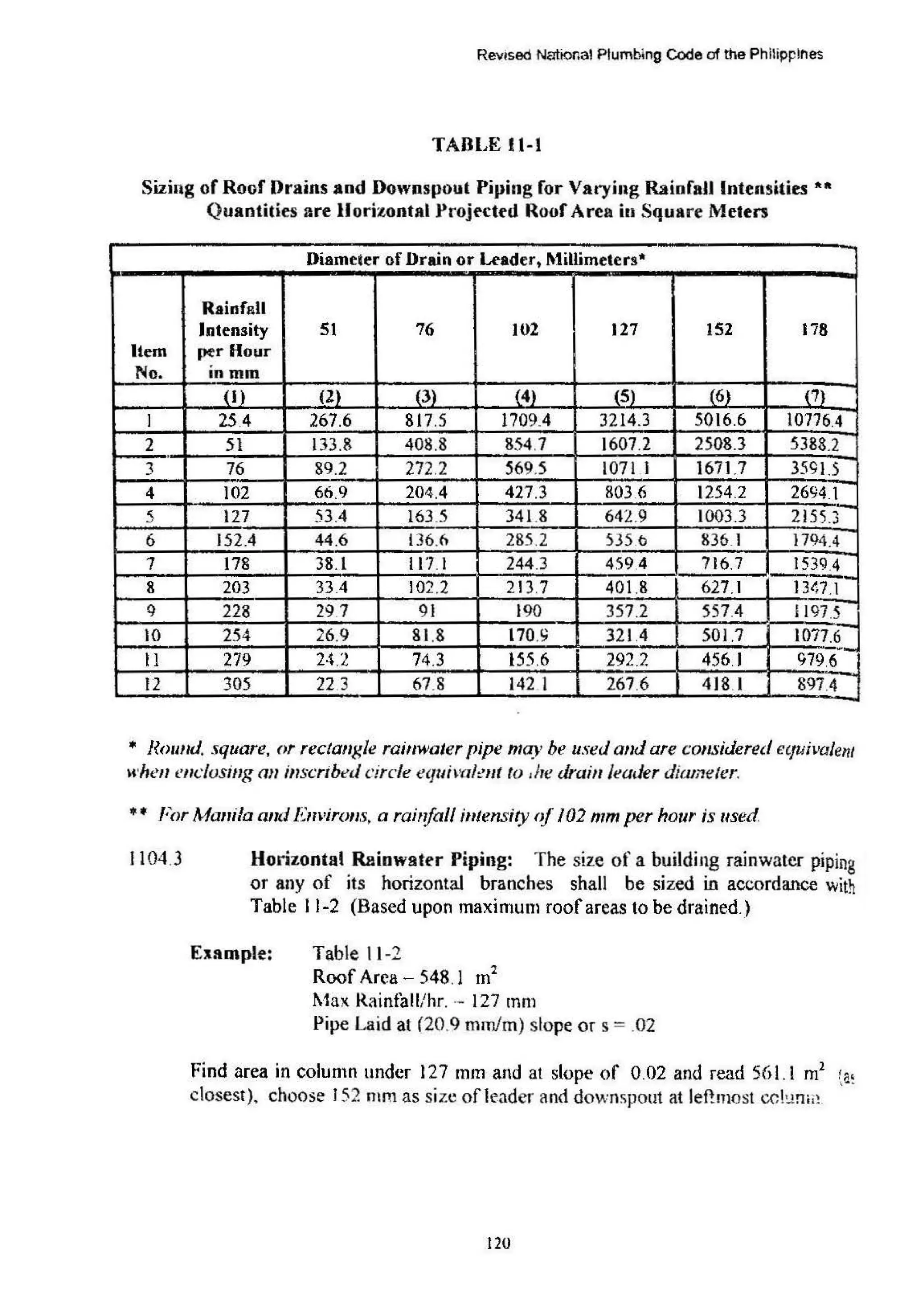 188541488-Revised-National-Plumbing-Code-of-the-Philippines.pdf