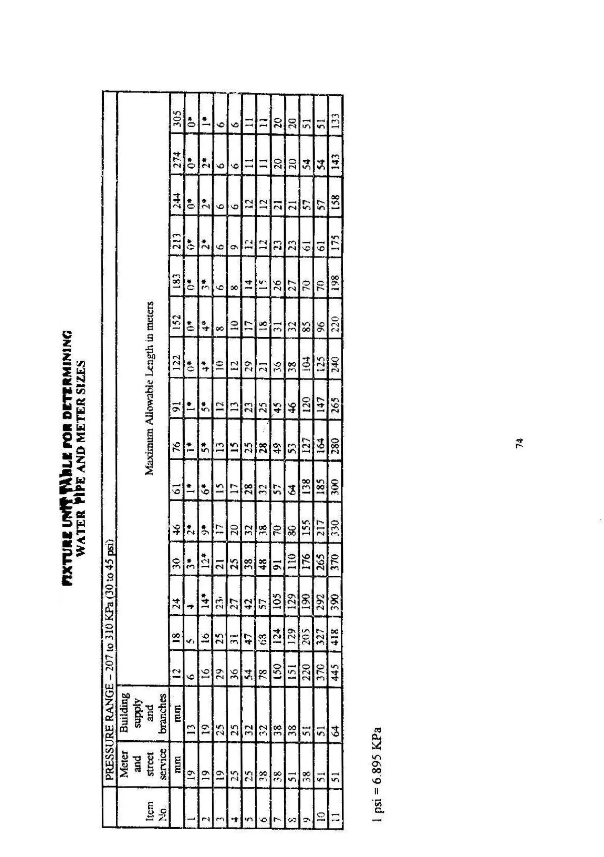 Plumbing Code Table 188541488-Revised-National-Plumbing-Code-of-the-Philippines.pdf