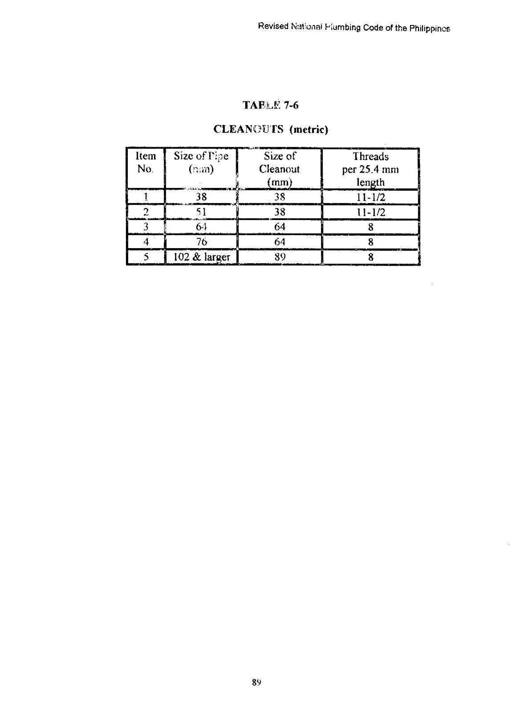 Plumbing Code Table 188541488-Revised-National-Plumbing-Code-of-the-Philippines.pdf