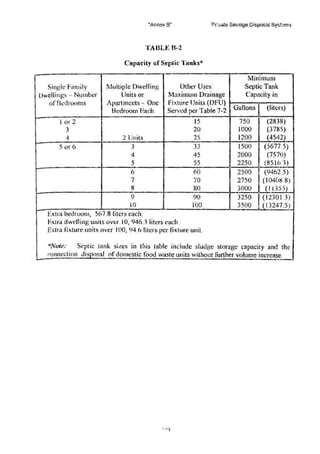 •Annex 8" Pr:·,ate Sev..age Disposal Syst~ms
TABL}: B-2
Capadty of Septic Tanks*
- Minimum
Single Family Multiple Dwelling Other Uses: Septic Tank
owcllings - Number Units or Maximum Drainage Capacity in
of Bedrooms Apartments -· One Fixture Units (DFU)
Gallons (liters)
Bedroom Each Served per Table 7-2
I or 2 15 750 (2838)
3 20 1000 (3785)
4 2 Units 25 1200 (4542J
S or 6 3 33 1500 (5677.5)
4 45 2000 (7570)
5 55 2250 (8516 3)
6 60 2500 (9462.5)
7 70 2750 (104(18.8} I
8 80 3000 _{11 355)
9 90 3250 (12301.3)
10 100 3500 l (! 3247.5)_
Extra bedroom, 567.8 titers each.
Extra dwell ing units over 10, 946.) liters each.
Extra fixture units over 100, 94.6 liters per fixture unit.
*Note: Septic tank sizes in this table include sludge storage capacity and the I
("omtcction disposal ofdomestic food waste units without further volume increas_
e.
 