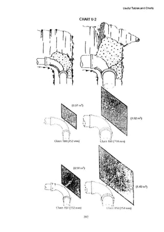Us<.4ul Tebles and Charts
CHART U··2
.'-
,"' ... ~ .-.- -~
" .
I I o
' . . ..,..
.. '
·,:".-; ~:
{:·· -..':;·~
I r
I '
..- 
(0.37 Ill~)
Class !00 (I G2 mru}
r--.:'t-t ---
~' :( ~ ~
t_,.... "'!,....- ... ',
' 
' .
t··=--'t~
r;'- --.r
'( ..~
1 - •
' '· t
Cfas~ 15P(l~)2nun)
-----4'·-..
I 1 .., •
,,
l
I •t
~;k.~:~ IOll C"i1 fl1ttl}
1"' - ~ ' - - ... ... ...
c
I
I) .
'c.---i....-- ·-...,,.::-::::.~~~
, 1
, r I •
·' ..
' ,
' ·  t
(1.02rn<')
t :1:1~:·:· EiO(?ri·1r11nt)
 