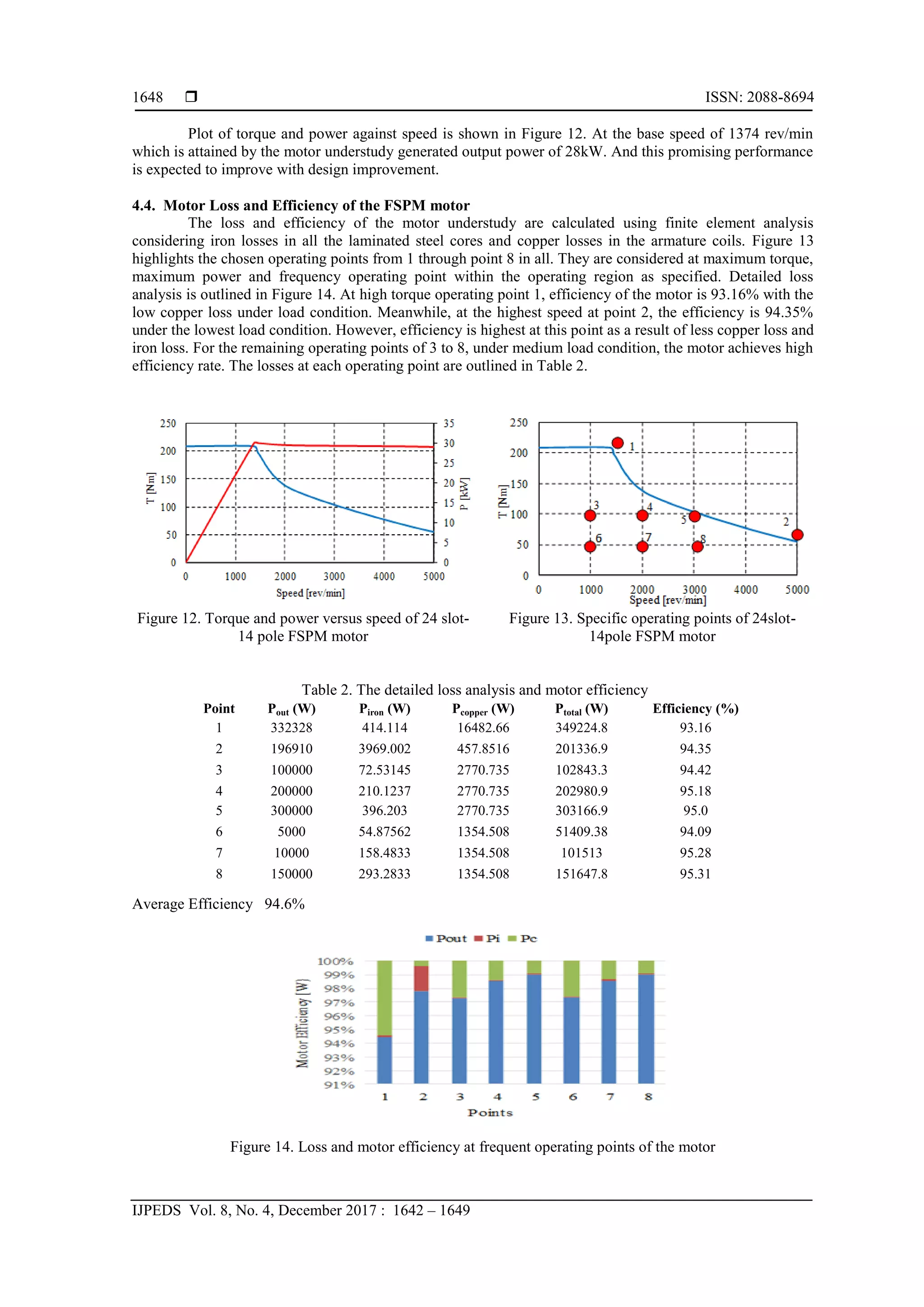 High Torque Flux Switching Permanent Magnet Machine in Segmented Outer ...