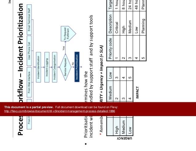 incident priority matrix itil incident priority matrix itil