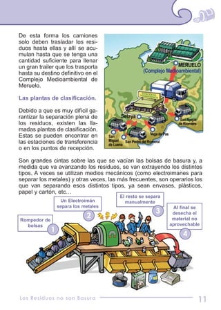 De esta forma los camiones
solo deben trasladar los resi-
duos hasta ellas y allí se acu-
mulan hasta que se tenga una
cantidad suficiente para llenar
un gran trailer que los trasporta
hasta su destino definitivo en el
Complejo Medioambiental de
Meruelo.
Las plantas de clasificación.
Debido a que es muy difícil ga-
rantizar la separación plena de
los residuos, existen las lla-
madas plantas de clasificación.
Estas se pueden encontrar en
las estaciones de transferencia
o en los puntos de recepción.
Son grandes cintas sobre las que se vacían las bolsas de basura y, a
medida que va avanzando los residuos, se van extrayendo los distintos
tipos. A veces se utilizan medios mecánicos (como electroimanes para
separar los metales) y otras veces, las más frecuentes, son operarios los
que van separando esos distintos tipos, ya sean envases, plásticos,
papel y cartón, etc…
Los Residuos no son Basura 11
Rompedor de
bolsas
Un Electroimán
separa los metales
2
1
El resto se separa
manualmente
3
Al final se
desecha el
material no
aprovechable
4
 