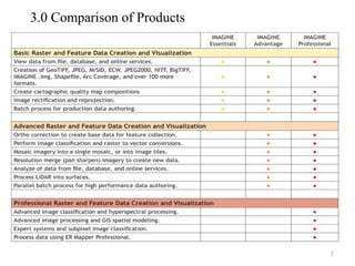 3.0 Comparison of Products
7
 