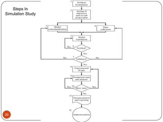 20
Steps In
Simulation Study
 