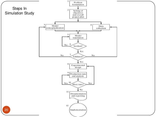 Siemens SIMATIC Step 7 Programmer s Handbook