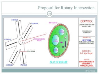 Proposal for Rotary Intersection
8/10/2013
23
 