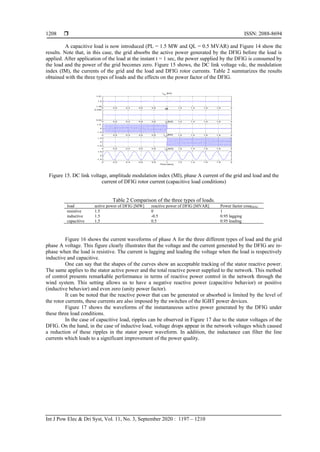 Modeling, simulation and control of a doubly-fed induction generator ...