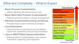 Interconnect session 1888: Rational Team Concert Process Customization ...