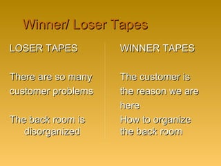 Winner/ Loser TapesWinner/ Loser Tapes
LOSER TAPESLOSER TAPES WINNER TAPESWINNER TAPES
There are so manyThere are so many The customer isThe customer is
customer problemscustomer problems the reason we arethe reason we are
herehere
The back room isThe back room is How to organizeHow to organize
disorganizeddisorganized the back roomthe back room
 