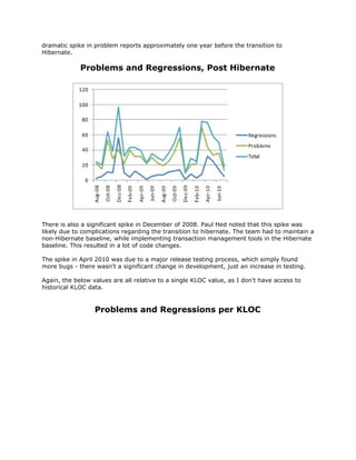 dramatic spike in problem reports approximately one year before the transition to
Hibernate.
Problems and Regressions, Post Hibernate
There is also a significant spike in December of 2008. Paul Hed noted that this spike was
likely due to complications regarding the transition to hibernate. The team had to maintain a
non-Hibernate baseline, while implementing transaction management tools in the Hibernate
baseline. This resulted in a lot of code changes.
The spike in April 2010 was due to a major release testing process, which simply found
more bugs - there wasn't a significant change in development, just an increase in testing.
Again, the below values are all relative to a single KLOC value, as I don't have access to
historical KLOC data.
Problems and Regressions per KLOC
 
