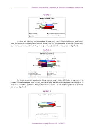 Diagnóstico de necesidades y estrategias de formación docente en las universidades




                                                                    GRÁFICO 1

                                                         DISEÑO DE ASIGNATURAS



                                              60 (16%)            15 (4%)                      98 (25%)



                                          91 (24%)
                                                                                          121 (31%)


                             1.1 Compet encias                                    1 Los crédit os europeos de la asignat ura
                                                                                   .2
                             1.3 La guí a del alumno                              1 Prerrequisit os de la asignat ura
                                                                                   .4
                             1.5 Ot ros




       En cuanto a la utilización de metodologías de enseñanza las principales necesidades del profeso-
rado encuestado se manifiestan en la falta de preparación para la dinamización de sesiones presenciales,
aumentar conocimientos sobre el trabajo en equipo y el estudio dirigido, así se aprecia en el gráfico 2.

                                                                    GRÁFICO 2

                                                           METODOLOGÍAS ACTIVAS



                                                                       7 (1%)                  87 (18%)
                                             95 (19%)
                                                                                                          45 (9%)


                                     89 (18%)
                                                                                                       60 (12%)
                                                        58 (12%)                         55 (11%)


                            2.1Estudio dirigido                                   2.2 Estudio autó no mo
                            2.3 Estudio de caso s                                 2.4 P ro yecto s
                            2.5 Reso lució n de pro blemas                        2.6 Trabajo en equipo
                            2.7 Dinamizació n de sesio nes presenciales           2.8 Otro s



         Por lo que se refiere a la evaluación del aprendizaje las principales dificultades se expresan en la
concepción de la evaluación como proceso, toda vez que las demandas se ubican mayoritariamente en la
evaluación sistemática (portafolios, trabajos, la evaluación online y la evaluación diagnóstica) tal como se
aprecia en el gráfico 3.

                                                                    GRÁFICO 3

                                                      EVALUACIÓN APRENDIZAJES




                                           86 (26%)                                            66 (20%)




                                                                                                       61 (18%)
                                                    120 (36%)




                                                  3 .1 Evaluació n diagnóst ico
                                                  3 .2 Técnicas de evaluació n mediant e exámenes
                                                  3 .3 Evaluación sin exámenes (p ort af o lio , t rab ajos…)
                                                  3 .4 Evaluación o n line
                                                  3 .5 Ot ros




                                 Revista Iberoamericana de Educación (ISSN: 1681-5653)
                                                                          •5•
 