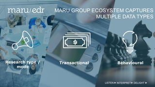 MARU GROUP ECOSYSTEM CAPTURES
MULTIPLE DATA TYPES
LISTEN INTERPRET DELIGHT
Transactional BehaviouralResearch type /
mode
 