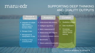 SUPPORTING DEEP THINKING
AND QUALITY OUTPUTS
LISTEN INTERPRET DELIGHT
Storage &
Management Analytics Curation
Unstructured data analysis
Intelligent algorithms
Metric measurement IP
Relationships data streams
Correlations between metrics
Benchmarks
Historic patterns & prediction
Integrator of multiple
data streams –
different types &
formats of data
Storage of data
Management &
manipulation of data
Overlays of ‘free’
contextual data
Qualitative overlays
Data visualisation
Knowledge
repository from
historic vertical
learning
 