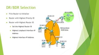 SIMULATION OF OSPF PACKETS AND ELECTION OF DR BDR | PPSX