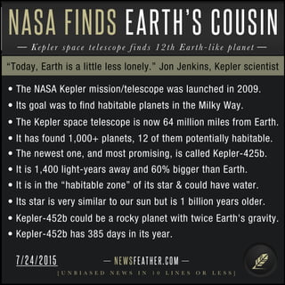 NEWSFEATHER.COM
[ U N B I A S E D N E W S I N 1 0 L I N E S O R L E S S ]
Kepler space telescope finds 12th Earth-like planet
NASA FINDS EARTH’S COUSIN
• The NASA Kepler mission/telescope was launched in 2009.
• Its goal was to ﬁnd habitable planets in the Milky Way.
• The Kepler space telescope is now 64 million miles from Earth.
• It has found 1,000+ planets, 12 of them potentially habitable.
• The newest one, and most promising, is called Kepler-425b.
• It is 1,400 light-years away and 60% bigger than Earth.
• It is in the “habitable zone” of its star & could have water.
• Its star is very similar to our sun but is 1 billion years older.
• Kepler-452b could be a rocky planet with twice Earth's gravity.
• Kepler-452b has 385 days in its year.
“Today, Earth is a little less lonely.” Jon Jenkins, Kepler scientist
7/24/2015
 