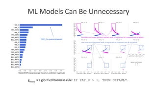 ML Models Can Be Unnecessary
gmono
is a glorified business rule: IF PAY_0 > 1, THEN DEFAULT.
PAY_0 is overemphasized.
 