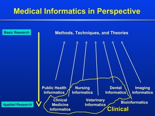 Defining Biomedical Informatics and its Relationship to Dental Research ...