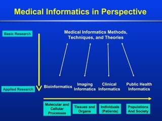 Defining Biomedical Informatics and its Relationship to Dental Research ...