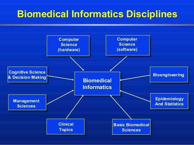 The Application Of Biomedical Informatics