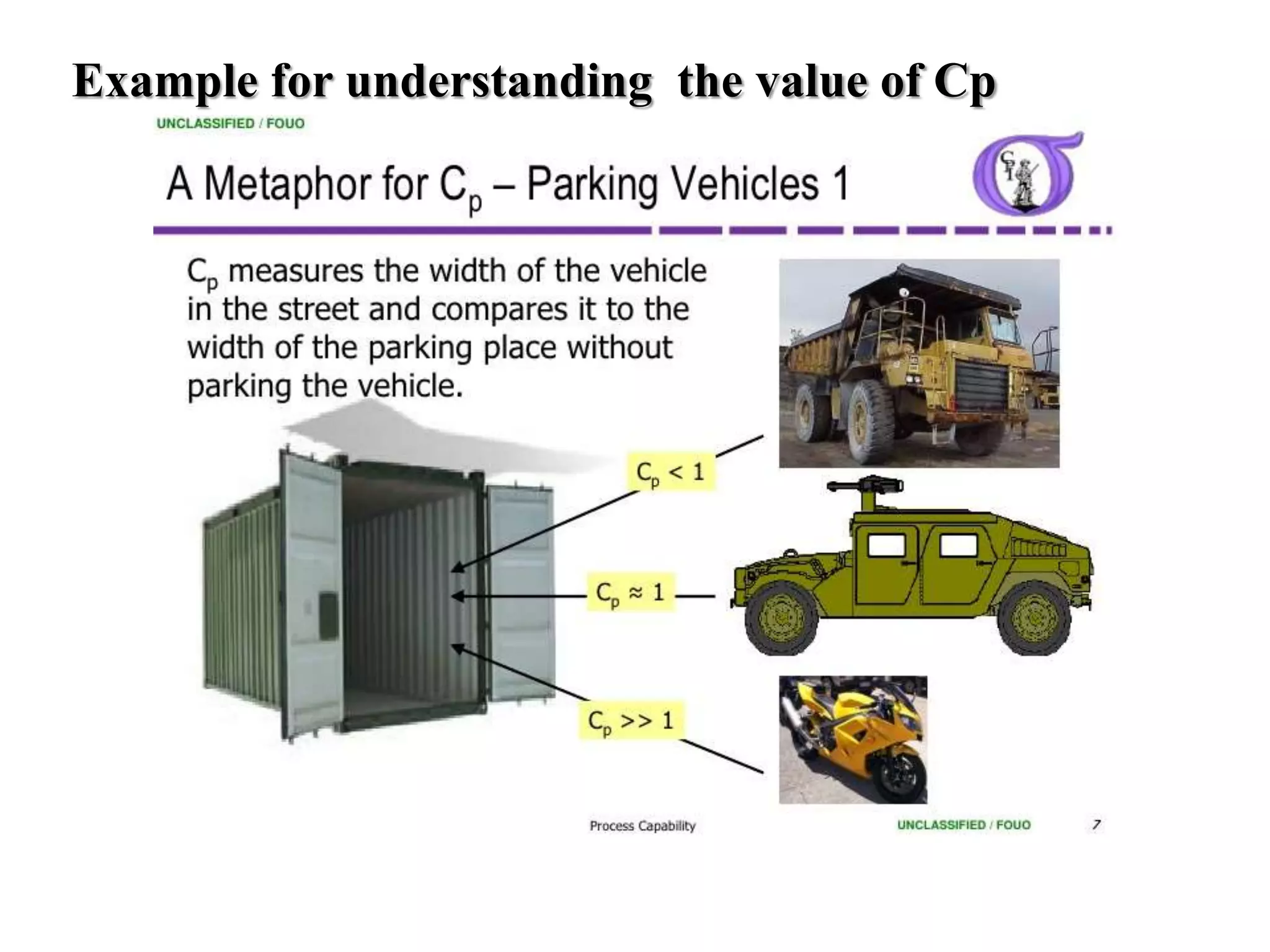 Example for understanding the value of Cp
 