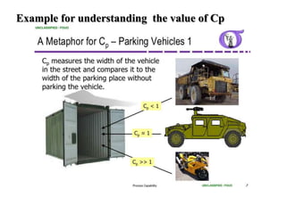 Example for understanding the value of Cp
 