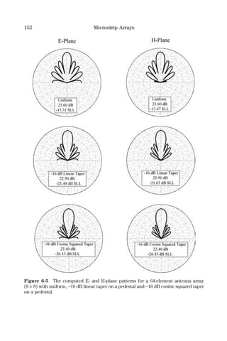 152 Microstrip Arrays
Figure 6-5 The computed E- and H-plane patterns for a 64-element antenna array
(8 × 8) with uniform, −16 dB linear taper on a pedestal and −16 dB cosine squared taper
on a pedestal.
 
