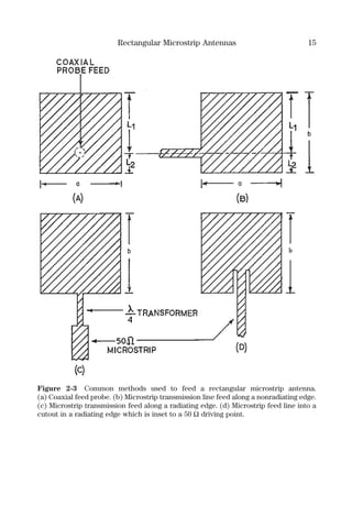 Rectangular Microstrip Antennas 15
Figure 2-3 Common methods used to feed a rectangular microstrip antenna.
(a) Coaxial feed probe. (b) Microstrip transmission line feed along a nonradiating edge.
(c) Microstrip transmission feed along a radiating edge. (d) Microstrip feed line into a
cutout in a radiating edge which is inset to a 50 Ω driving point.
 