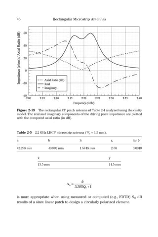 46 Rectangular Microstrip Antennas
∆L
a
Q
=
+
′
3 395 10.
is more appropriate when using measured or computed (e.g., FDTD) S11 dB
results of a slant linear patch to design a circularly polarized element.
Figure 2-19 The rectangular CP patch antenna of Table 2-4 analyzed using the cavity
model. The real and imaginary components of the driving point impedance are plotted
with the computed axial ratio (in dB).
Table 2-5 2.2 GHz LHCP microstrip antenna (Wp = 1.3 mm).
a b h εr tanδ
42.298 mm 40.902 mm 1.5748 mm 2.50 0.0019
x´ y´
13.5 mm 14.5 mm
 