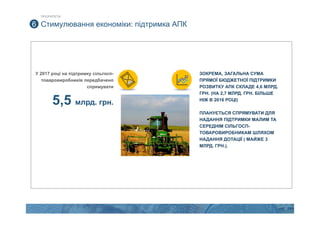 17
Стимулювання економіки: підтримка АПК6
У 2017 році на підтримку сільгосп-
товаровиробників передбачено
спрямувати
5,5 млрд. грн.
ЗОКРЕМА, ЗАГАЛЬНА СУМА
ПРЯМОЇ БЮДЖЕТНОЇ ПІДТРИМКИ
РОЗВИТКУ АПК СКЛАДЕ 4,6 МЛРД.
ГРН. (НА 2,7 МЛРД. ГРН. БІЛЬШЕ
НІЖ В 2016 РОЦІ)
ПЛАНУЄТЬСЯ СПРЯМУВАТИ ДЛЯ
НАДАННЯ ПІДТРИМКИ МАЛИМ ТА
СЕРЕДНІМ СІЛЬГОСП-
ТОВАРОВИРОБНИКАМ ШЛЯХОМ
НАДАННЯ ДОТАЦІЇ ( МАЙЖЕ 3
МЛРД. ГРН.).
ПРІОРИТЕТИ
 