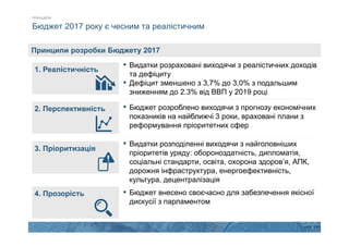 2
Бюджет 2017 року є чесним та реалістичним
ПРИНЦИПИ
Принципи розробки Бюджету 2017
1. Реалістичність
▪ Видатки розраховані виходячи з реалістичних доходів
та дефіциту
▪ Дефіцит зменшено з 3,7% до 3,0% з подальшим
зниженням до 2.3% від ВВП у 2019 році
2. Перспективність ▪ Бюджет розроблено виходячи з прогнозу економічних
показників на найближчі 3 роки, враховані плани з
реформування пріоритетних сфер
3. Пріоритизація
▪ Видатки розподіленні виходячи з найголовніших
пріоритетів уряду: обороноздатність, дипломатія,
соціальні стандарти, освіта, охорона здоров’я, АПК,
дорожня інфраструктура, енергоефективність,
культура, децентралізація
4. Прозорість ▪ Бюджет внесено своєчасно для забезпечення якісної
дискусії з парламентом
 